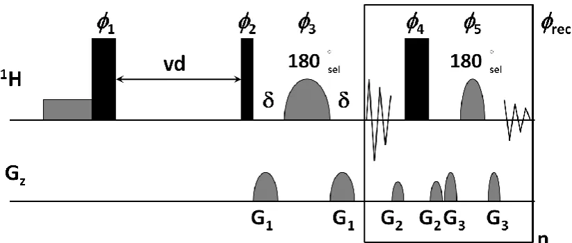 Figure S3:  Pulse sequence used for acquiring T1 inversion recovery data using a HOBS data acquisition scheme with presaturation to suppress the residual HOD signal from the aqueous sample