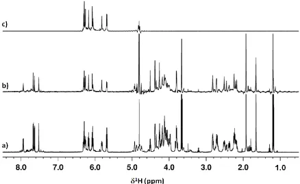 Figure S8:  600 MHz 1D 1H NMR spectra for d(GCCTGC) in D2O using various data acquisition schemes