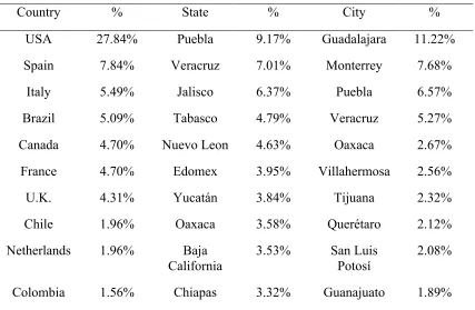 Table 4.1 