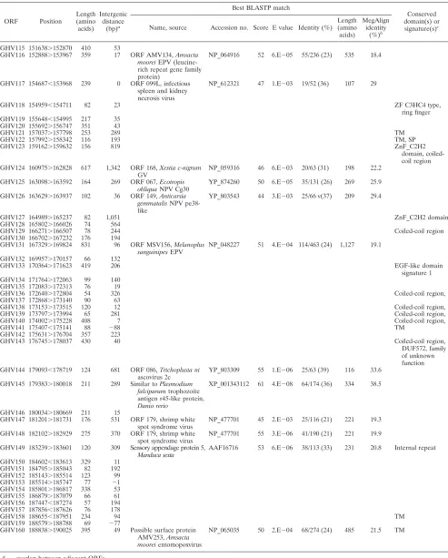 TABLE 2—Continued