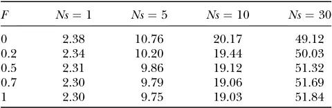 TABLE 4