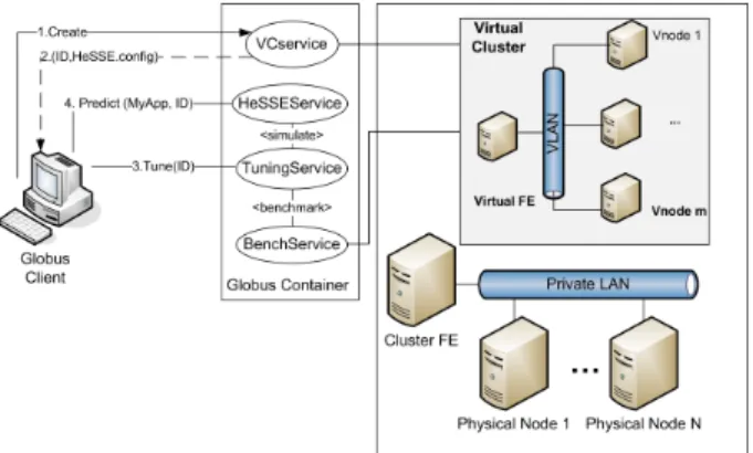 Fig. 2. An example of XML Cluster description