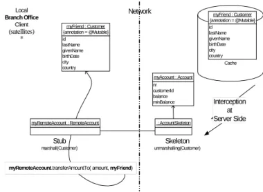 Figure 2.14: Interception at Server Side