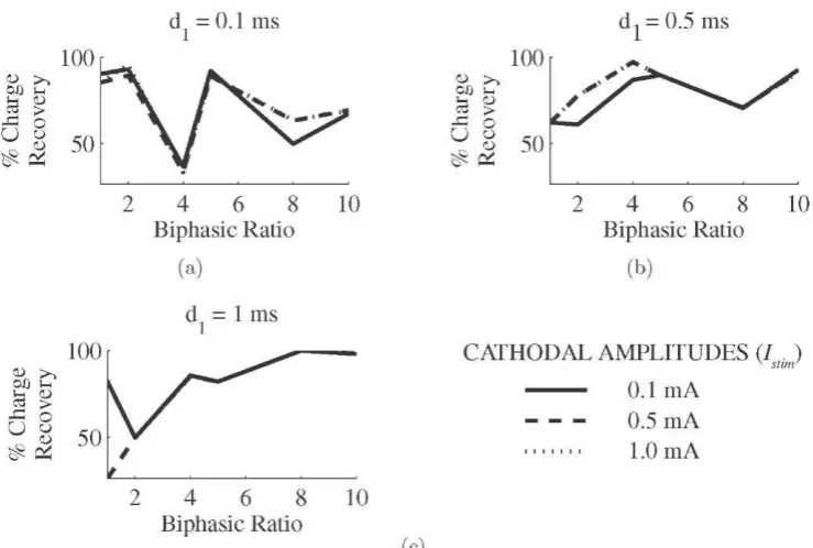 Figure 6. Pulse width dependence of the amount of charge recovered by the second phase relative to the amount injected during the first pulse