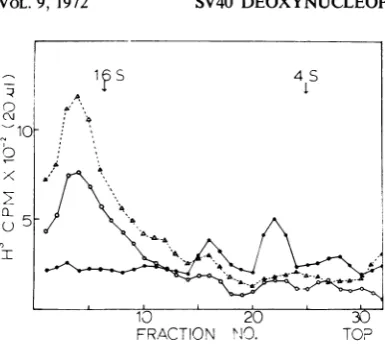 Figure 4studies. shows the results of two competition Cold eRNA synthesized in vitro from