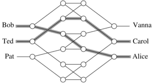Fig. 1.1. A nonblocking network with 3 inputs and 3 outputs.