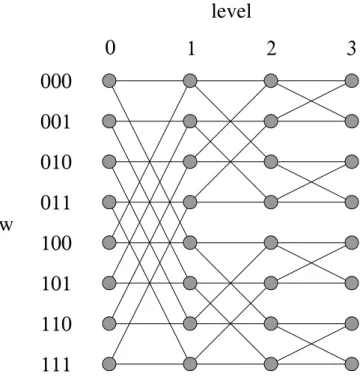 Fig. 2.1. An 8-input butterfly network.