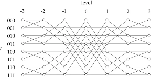 Fig. 2.2. An 8-input Beneˇs network.