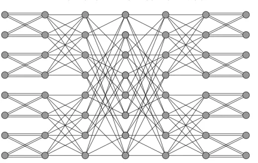 Fig. 2.6. An 8-input 2-multi-Beneˇs network.
