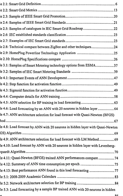 Table 2.1: Smart Grid Definition ..................................................................................