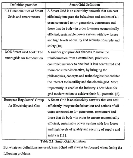 Table 2.1: Smart Gnd Definition 