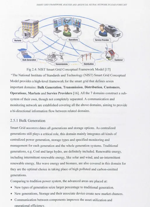 Fig 2.4: NIST Smart Grid Conceptual Framework Model [17] 