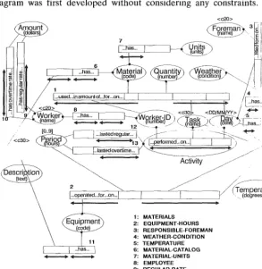 FIG. 13. NIAM Conceptual Schema Diagram for Input Form of Fig. 1 
