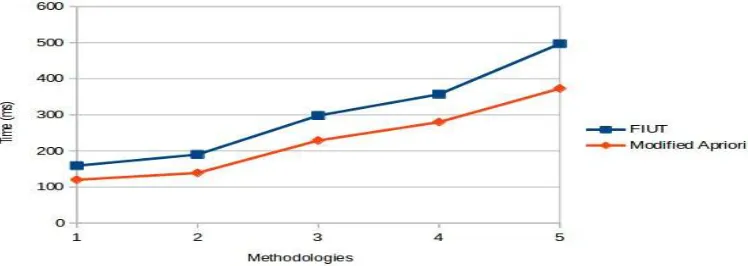 Fig. 4 Frequent-k Itemsets   