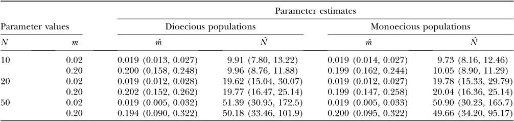 TABLE 1