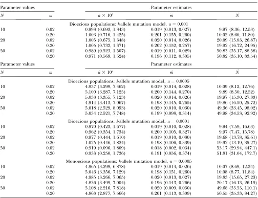 TABLE 2