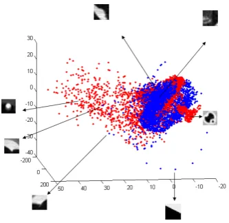 FIG. 7: RT classiﬁcation, 5 fold cross validation.
