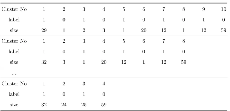 TABLE I: A table demonstrating grouping process.