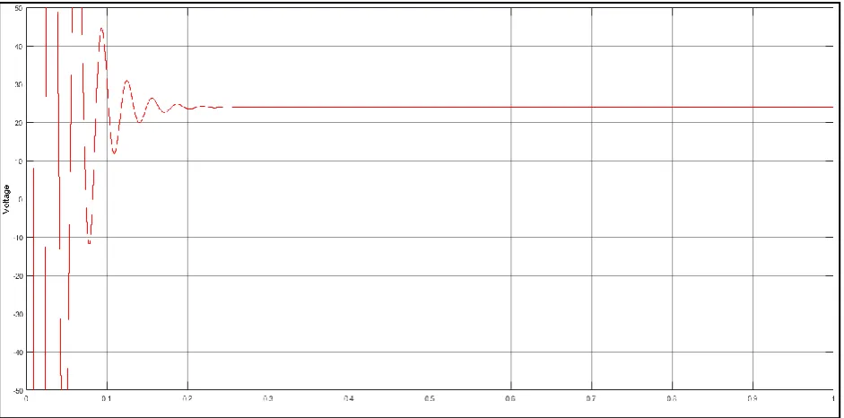 Fig 4.1: The Simulink diagram of solar PV fed DC motor speed control system  