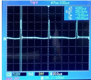 Fig 5.3: Duty cycle of boost converter at time 7.30AM   