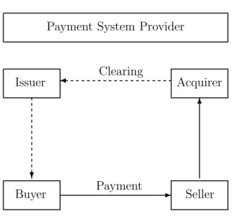 Figure 2.1: Generic Model of a Payment System