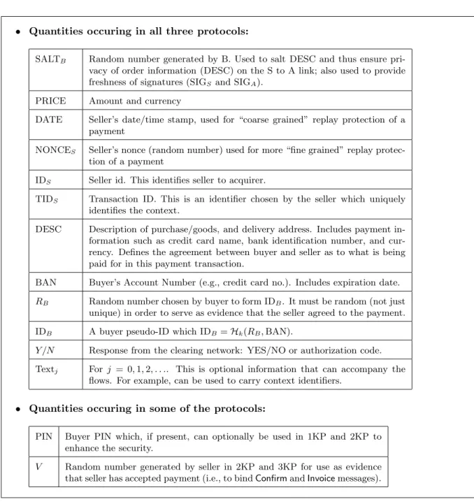 Figure 2.3: Definitions of Atomic Fields Used in iKP Protocols