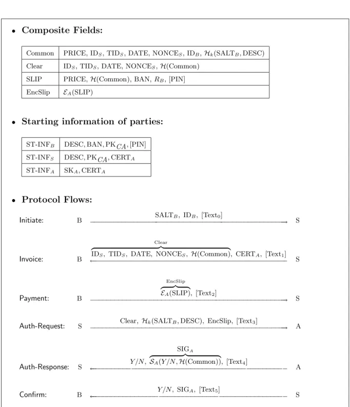 Figure 2.5: 1KP Protocol