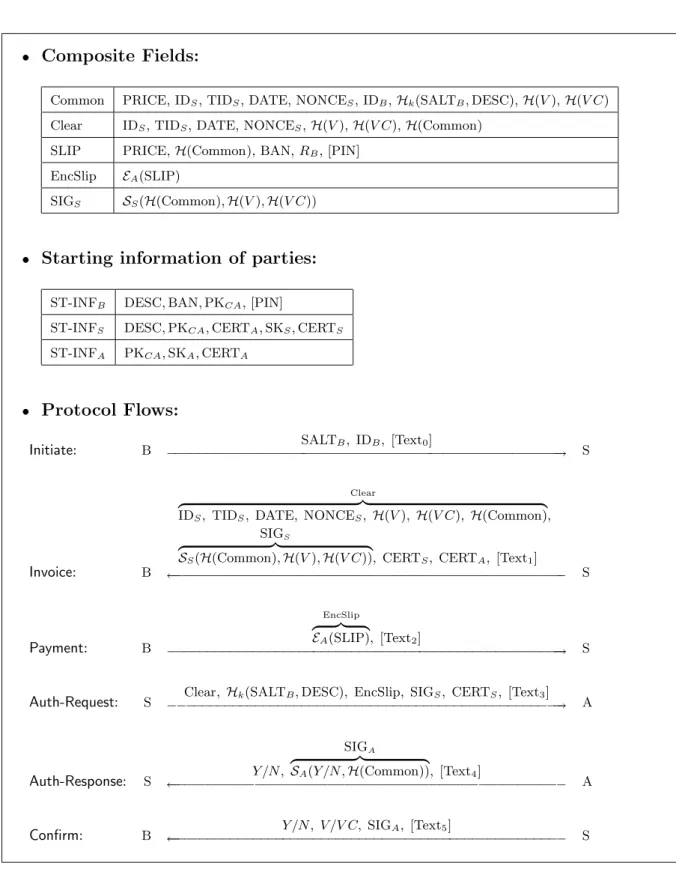 Figure 2.6: 2KP Protocol