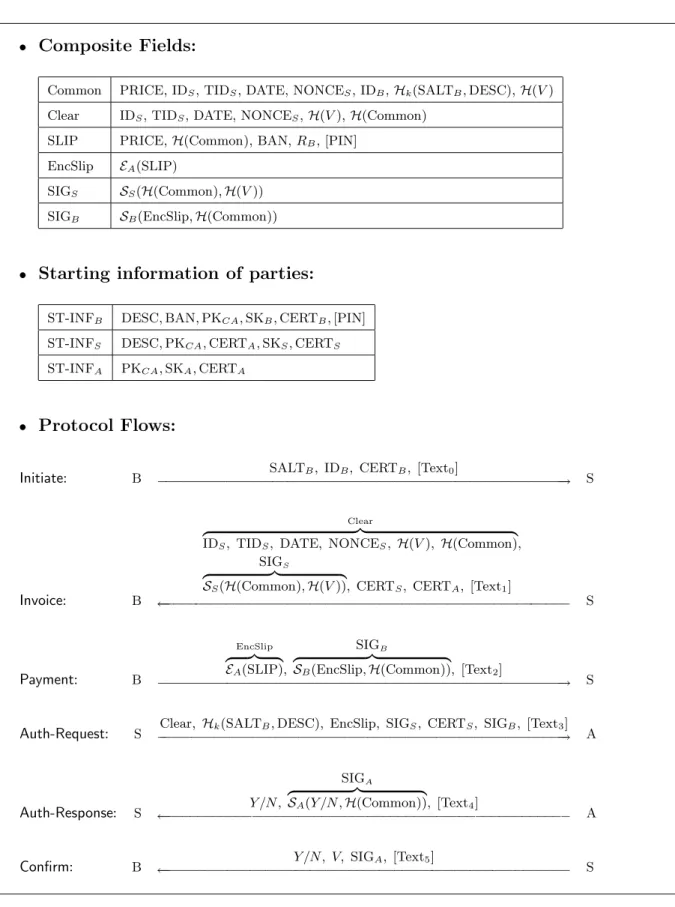 Figure 2.7: 3KP Protocol