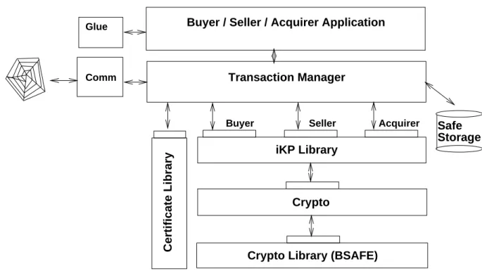 Figure 2.10: ZiP Implementation Architecture