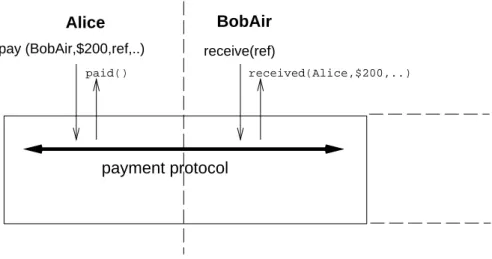 Figure 3.1: An Example Payment Transaction