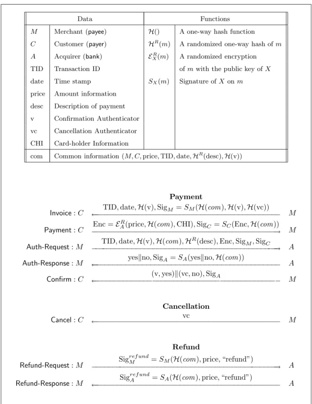 Figure 3.5: Simplified iKP Protocol