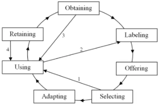 Figure 2.13: Alternative Presentation proposed by [Strijker, 2004]