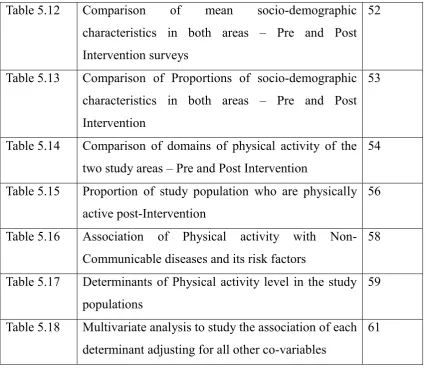 Table 5.12 