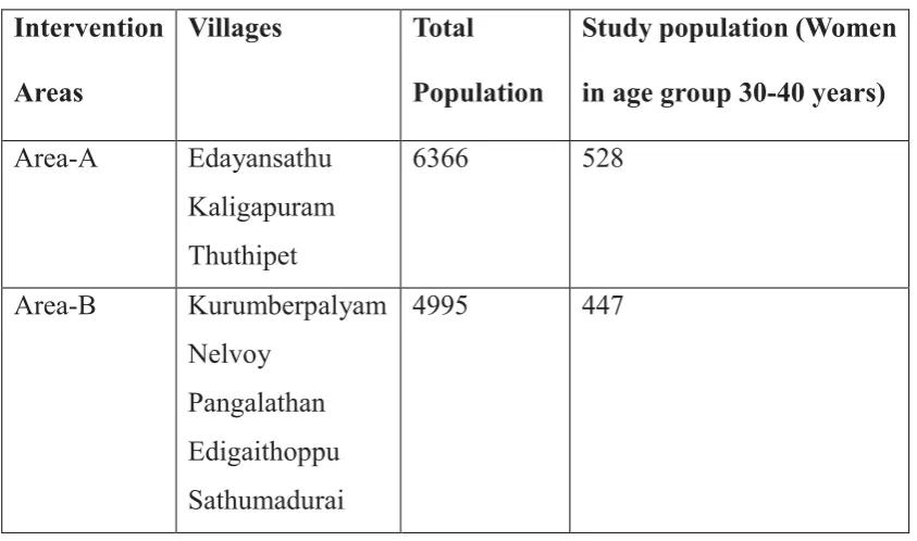Table 4.1 : List of villages in the selected study areas: 