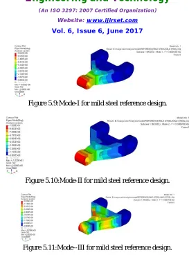 Figure 5.11:Mode--III for mild steel reference design.  