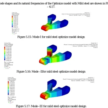 Figure 5.17: Mode--III for mild steel optimize model design  