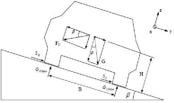 Figure 4.14:  Forces acting on a vehicle during braking  