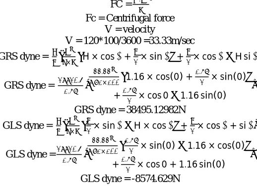 Figure 4.16: Forces acting on a vehicle on a downhill grade  