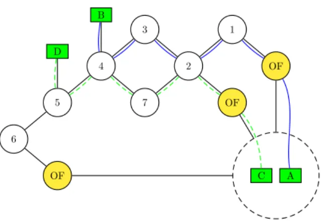Figure 6: Left: Ping switch over time for failures 2 hops (left) and three hops (right) from the Openflow switch.