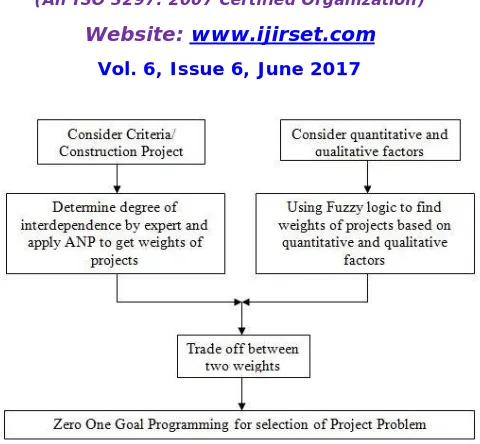FIG -2: Sub and main quantitative and qualitative factors 