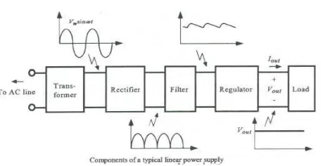 Fig 1 block diagram of proposed system 