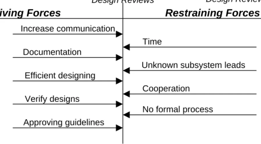 Figure 5.  Force Field Diagram for Production Problem Area. 