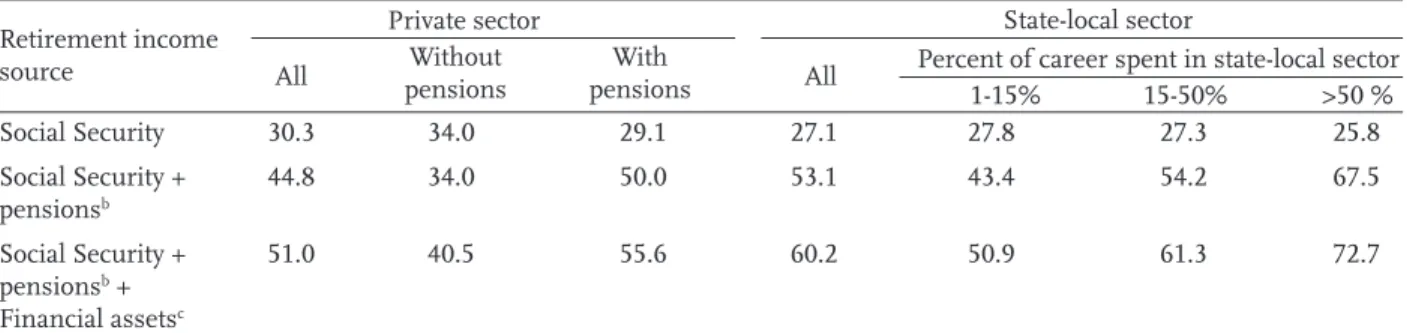 Table 4.  Median Replacement Rates a  for Households, Including Financial Assets, by Employment  History