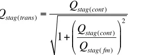 Figure 6: Orion Stagnation point heat transfer  coefficients computed using different computational and empirical methods