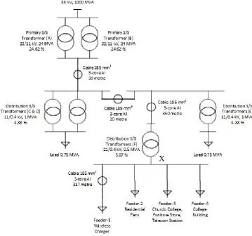 Figure 1: Network schematic used in simulation model.
