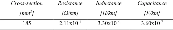 Table 3: Network transformer details 