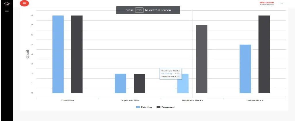 Fig. 4. Analysis graph shows that more number of duplicate blocks are found by DARE as compare to existing dedupliction techniques