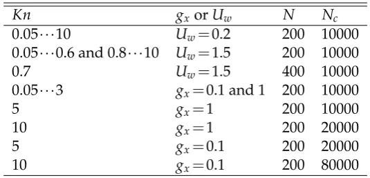 Table 1: Discretization systems for the simulated cases
