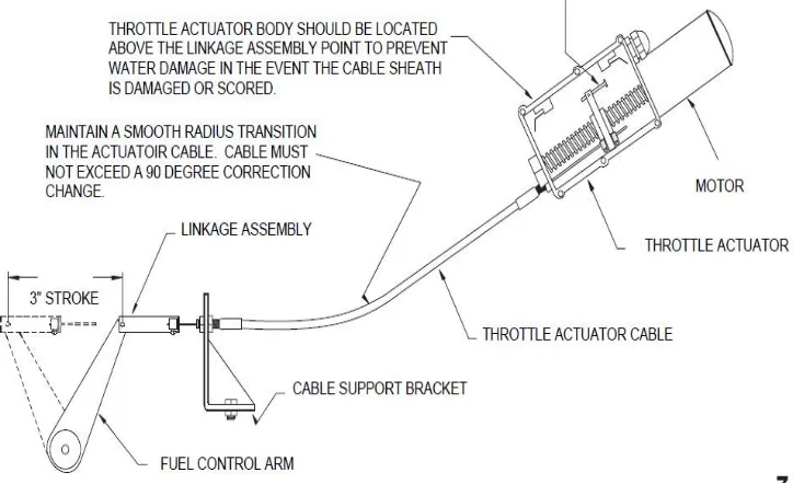 Fig No 06 PMDC Motor 